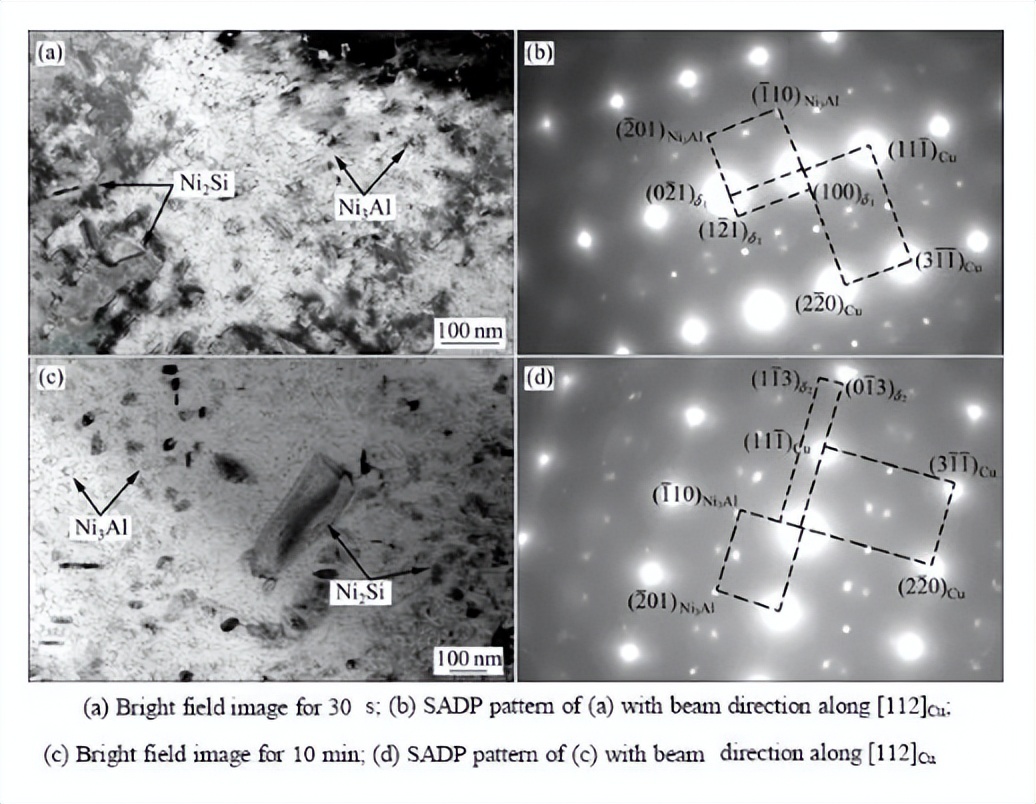 热处理对高压扭转纳米晶Cu-14Al-3Ni合金组织，力学性能的影响
