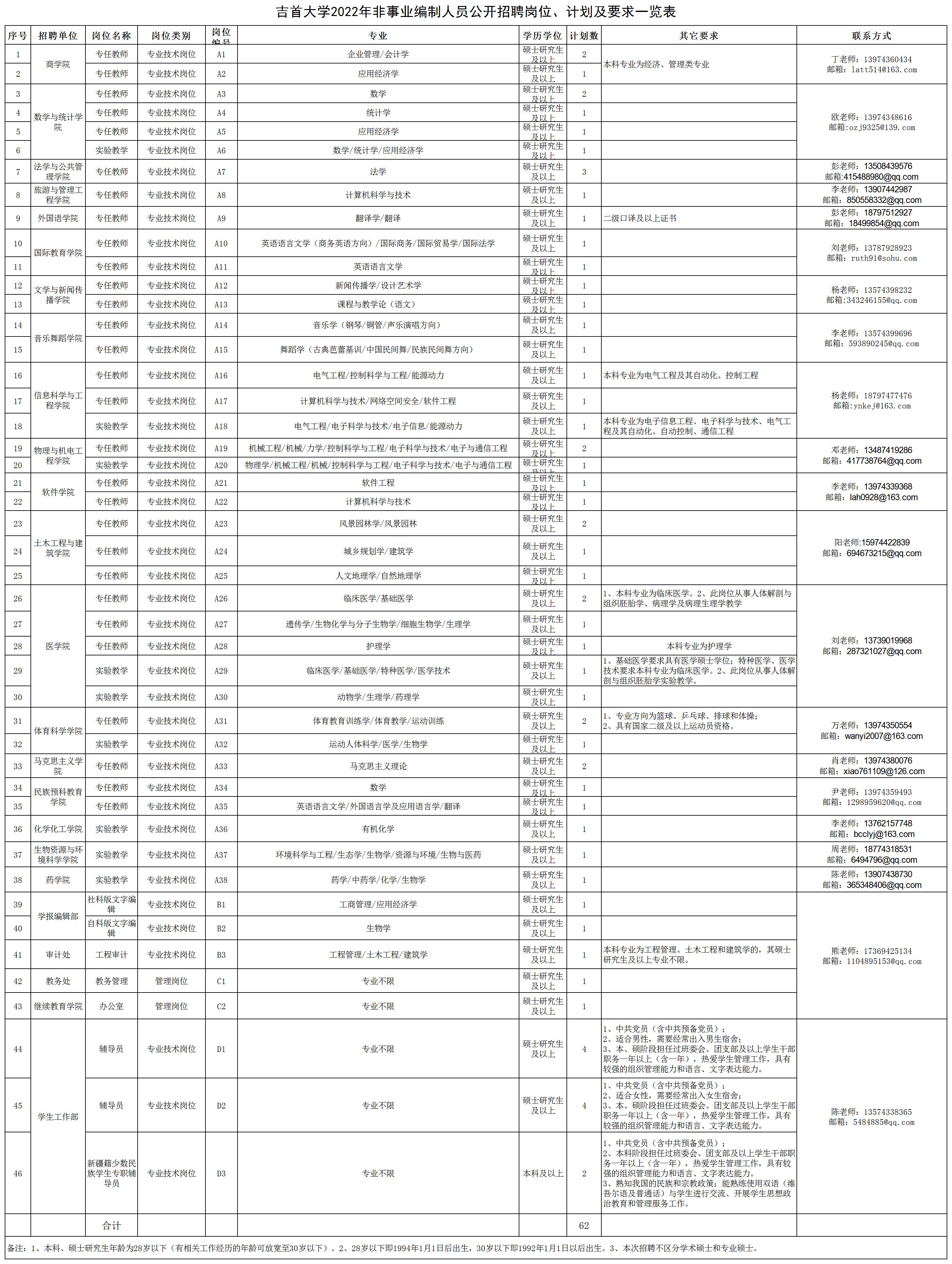 事业编制渤海大学招聘17人公告,吉首大学2024年公开招聘岗位