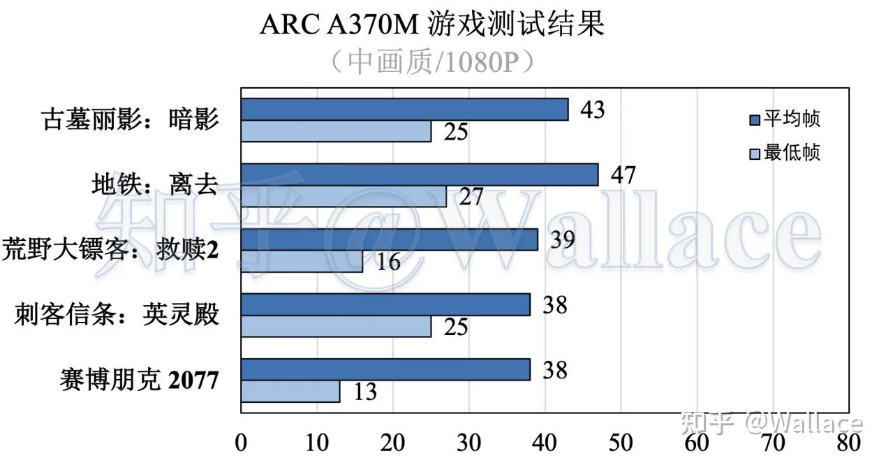 英特尔笔记本电脑怎么样,笔记本有英特尔和英伟达两个显卡