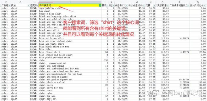 亚马逊ppc广告费是从哪里扣除的,亚马逊ppc广告