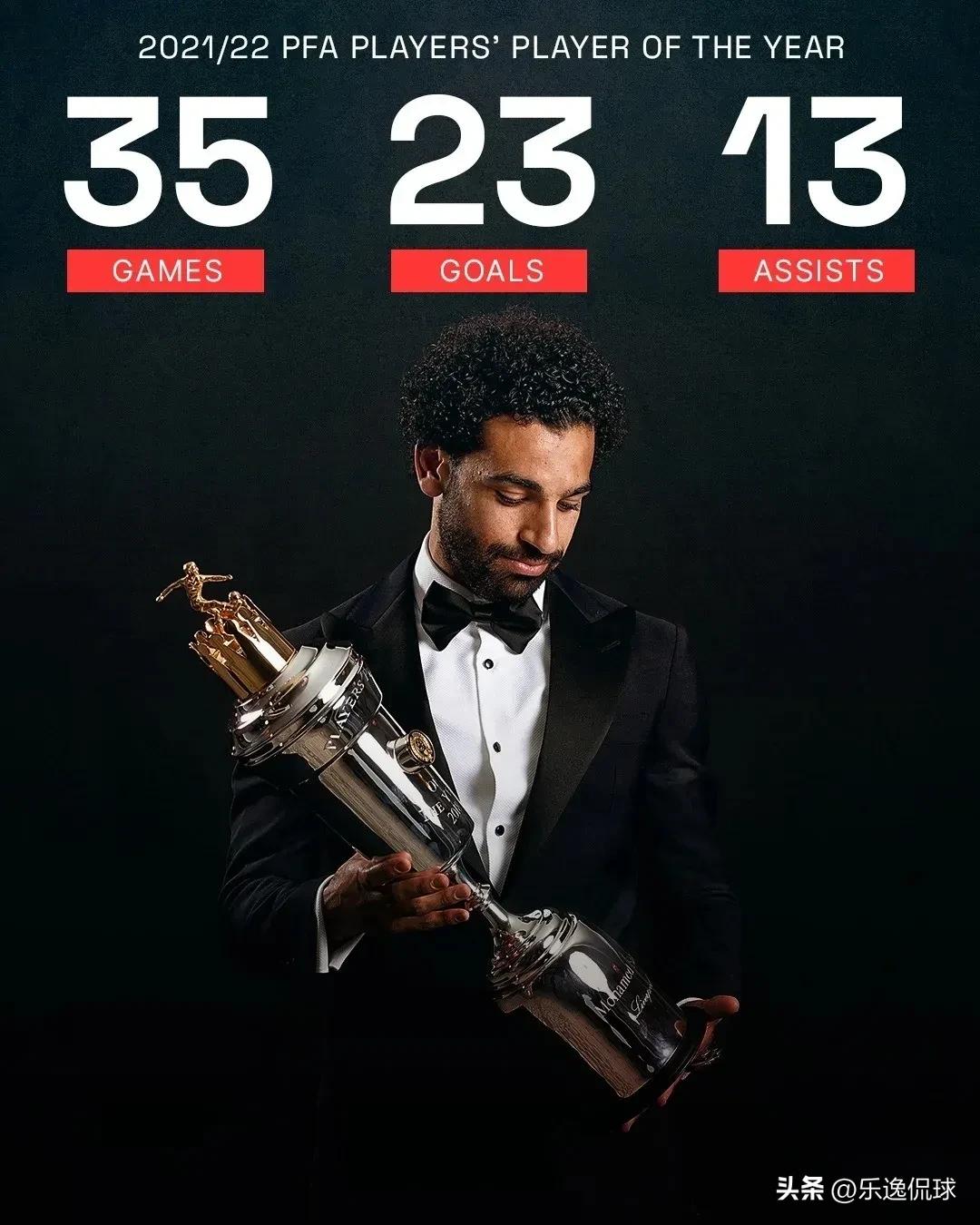 国际足联年度最佳阵容候选名单出炉，这些球员不应该被遗漏