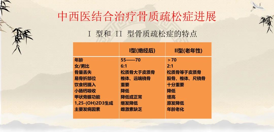 骨质疏松症的讲座总结,骨质疏松中医辨证施治