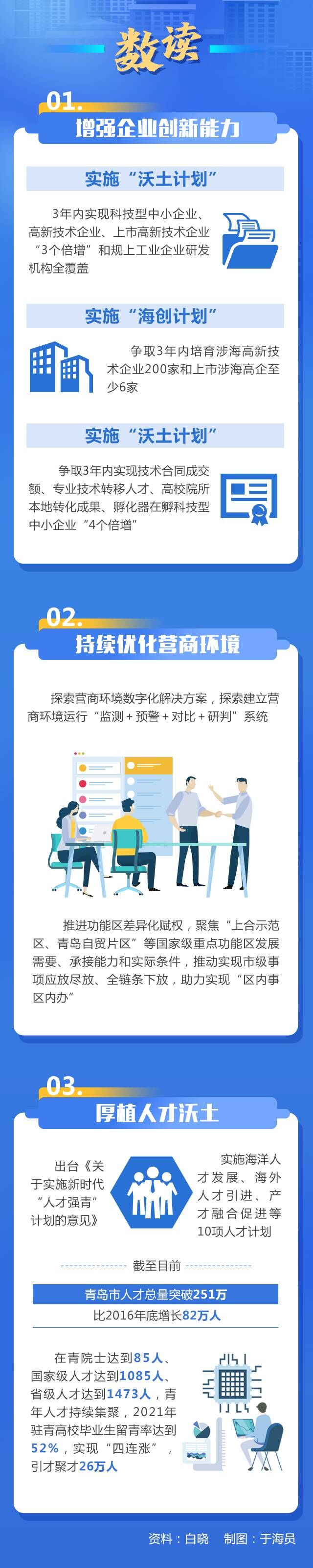 走在前开新局｜大报重磅！“三个十大”看青岛