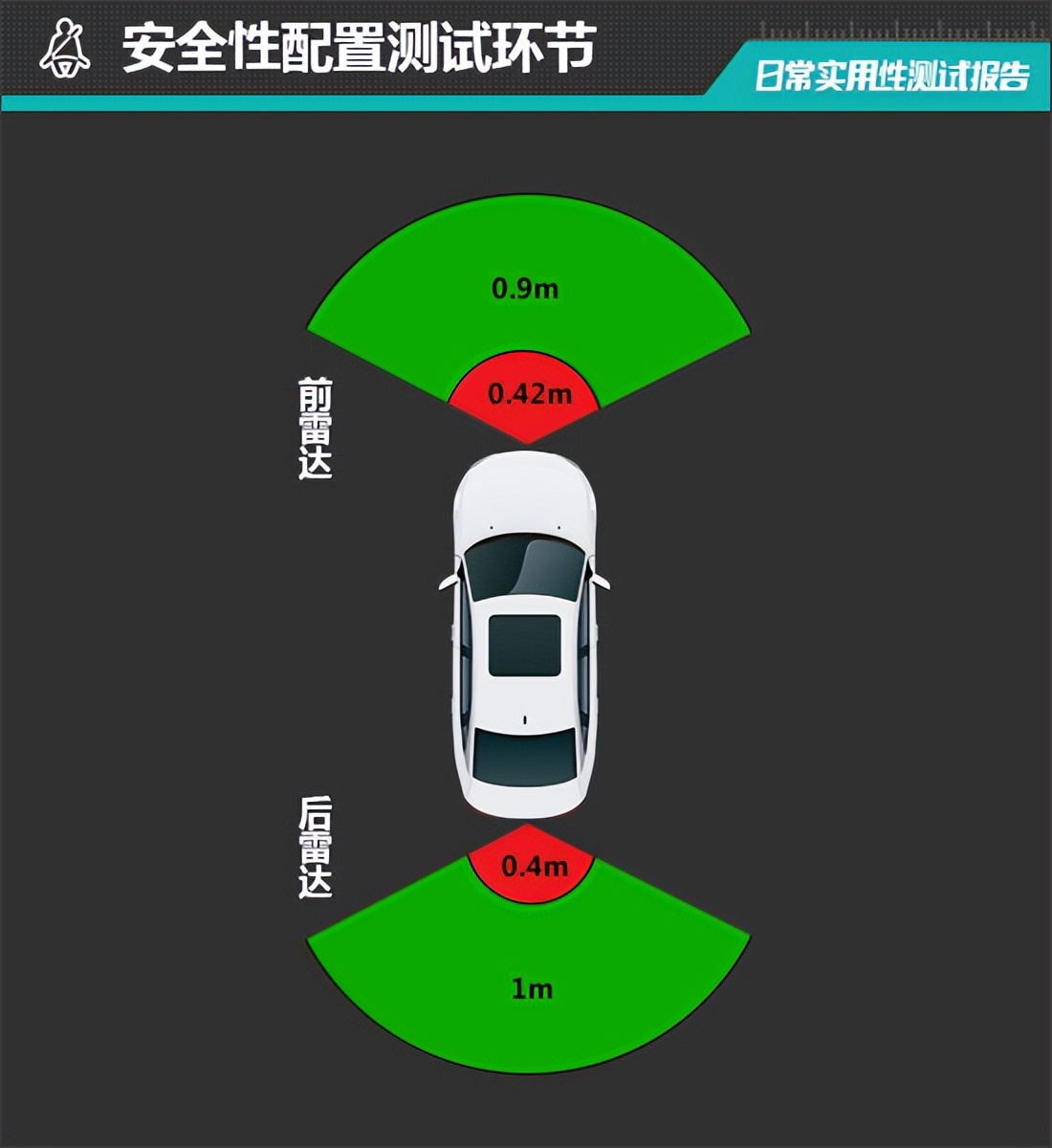 2023款本田cr-v锋尚版7座,本田cr-v2023款怎么判断左右距离