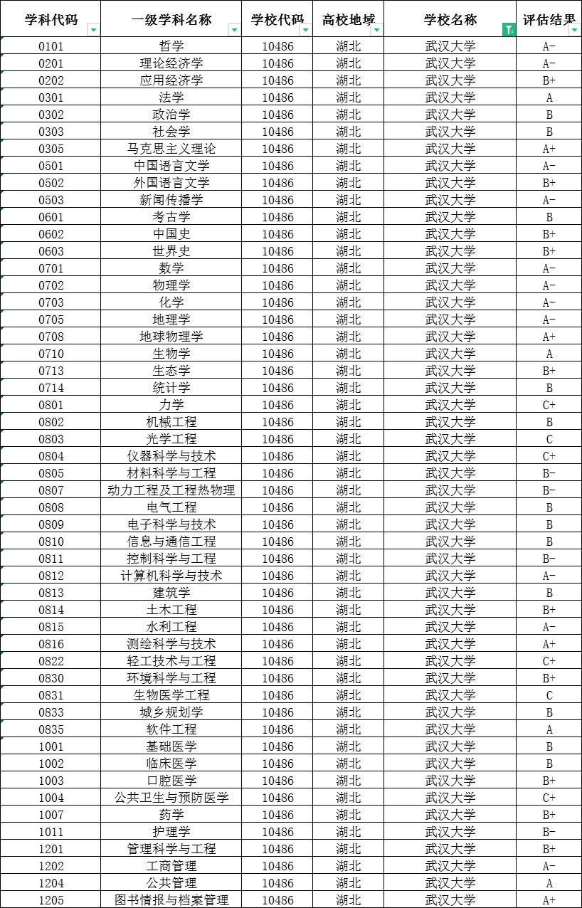 华中科技大学与武汉大学谁更强,武汉大学与华中科技大学哪个更强