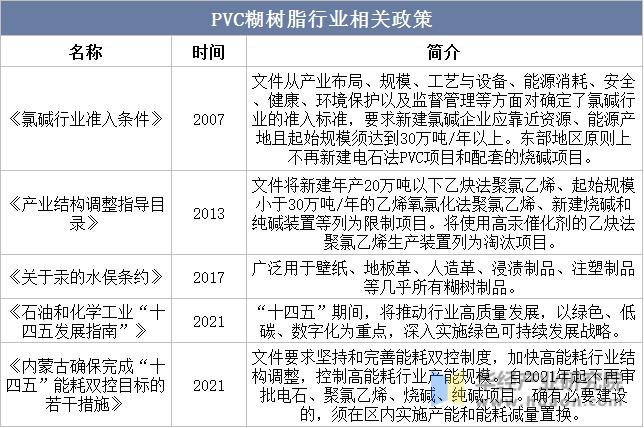 中国PVC树脂产量,2019年pvc树脂产量