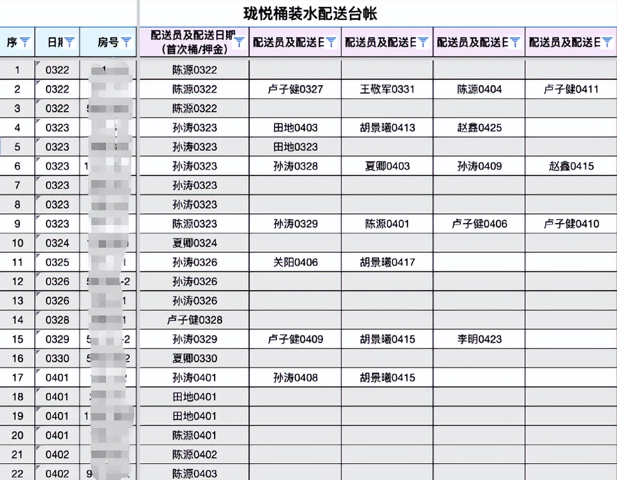 从封闭到常态化防疫，他们的“贴心服务清单”火了