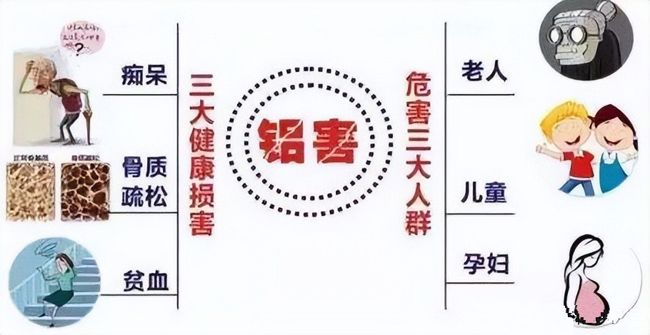 舌尖上的安全指标,舌尖上的安全典型案例