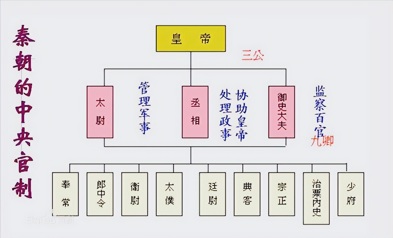 千古一帝秦始皇的真实历史,千古一帝秦始皇历史简介