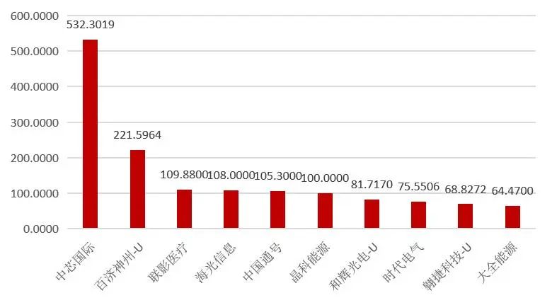 科创板龙头芯片,科创板芯片板块汇总