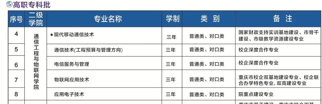 领未来人才，走近通信工程与物联网学院▎电讯院系巡礼①