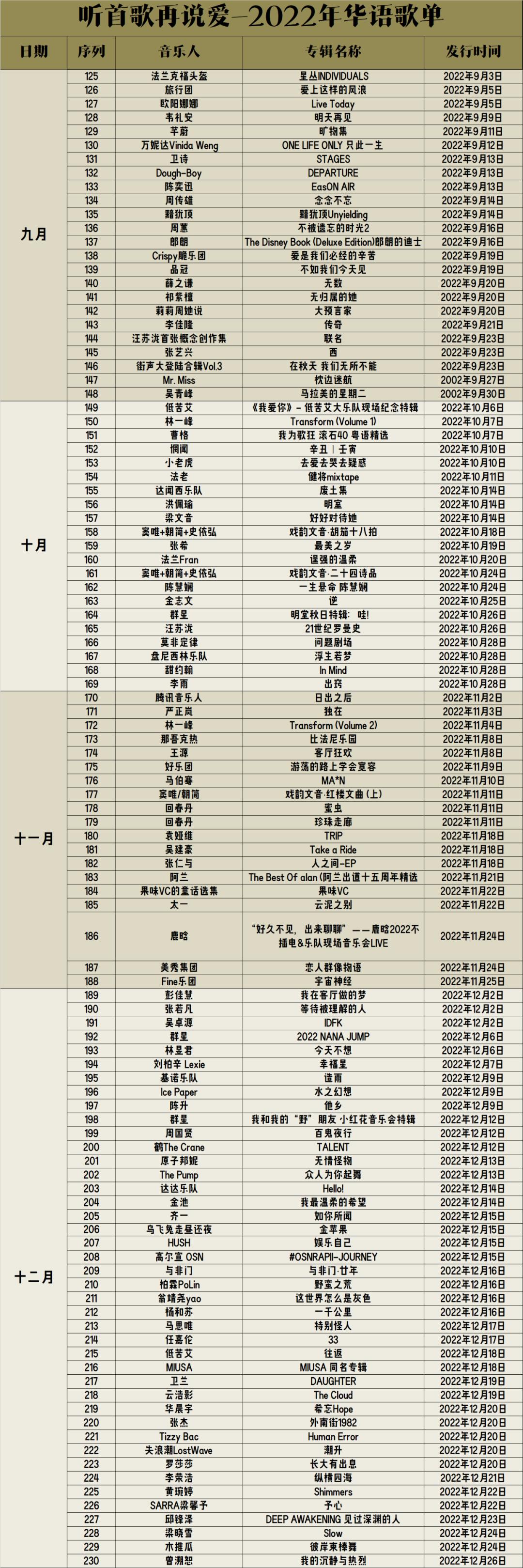年终特稿：听完230张全新华语音乐专辑，这几张值得分享