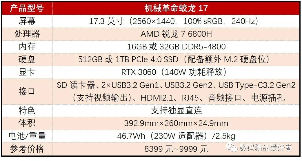 性能价格比超越神舟？一文读懂12部机械革命2022款笔记本
