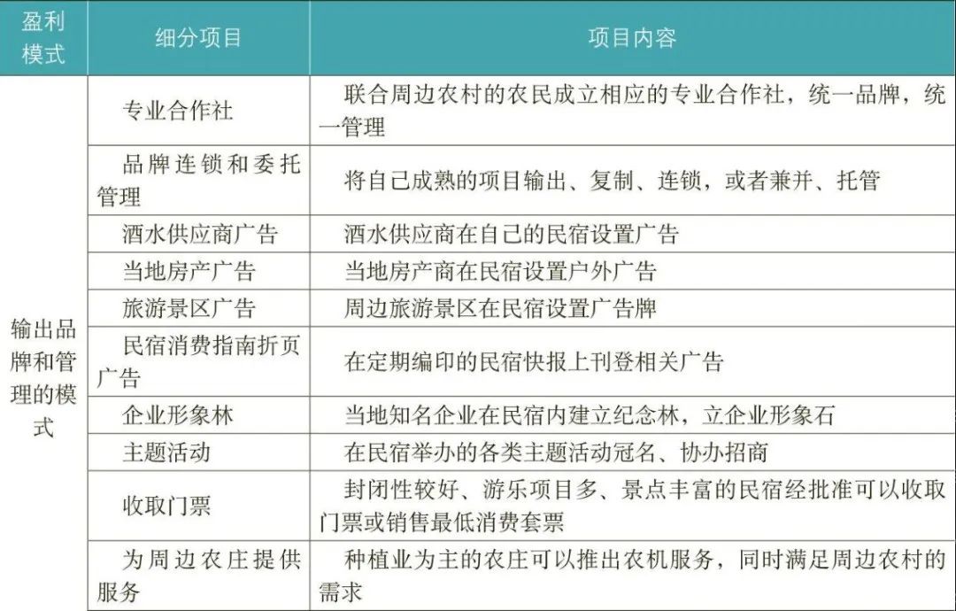 乡村民宿开发经营的机遇、陷阱及赢利点