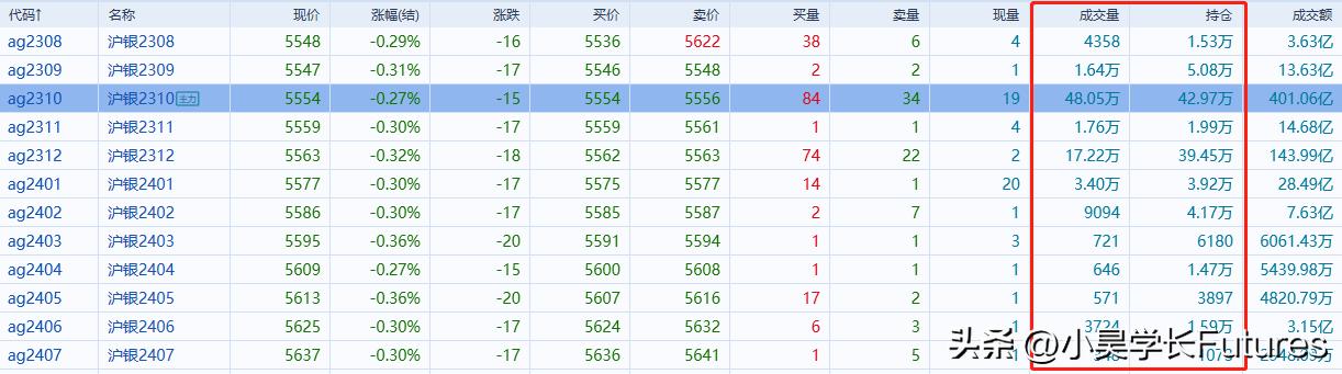 期货换手率,如何用换手率判断股票活跃度