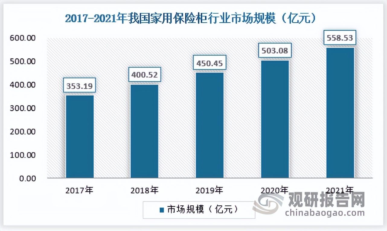 保险柜市场前景怎么样,保险柜市场分析