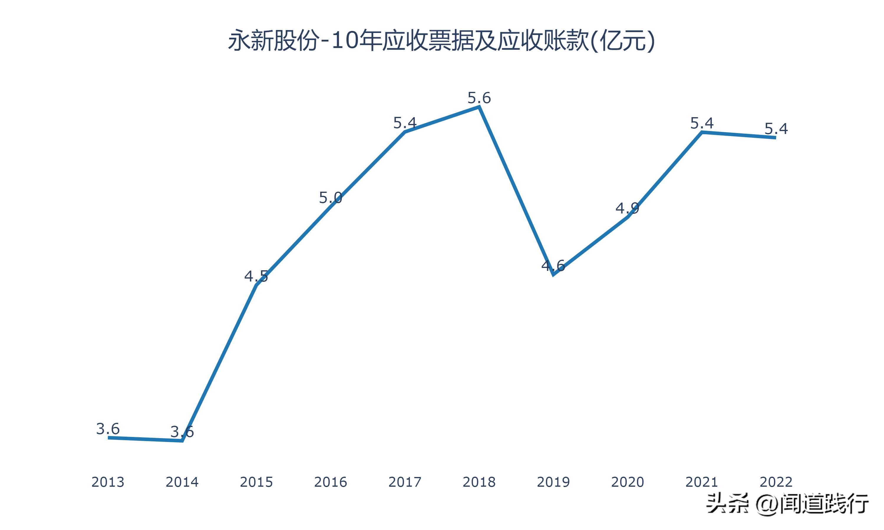 永新股份是优质股吗,股息率高的股票有投资价值吗