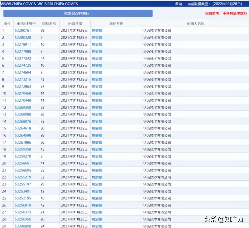 华为为姚安娜注册商标,华为代姚安娜申请商标意味着什么