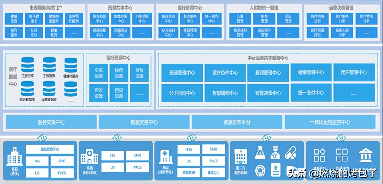 全民健康信息平台建设的目的,全民健康信息平台建设项目招标