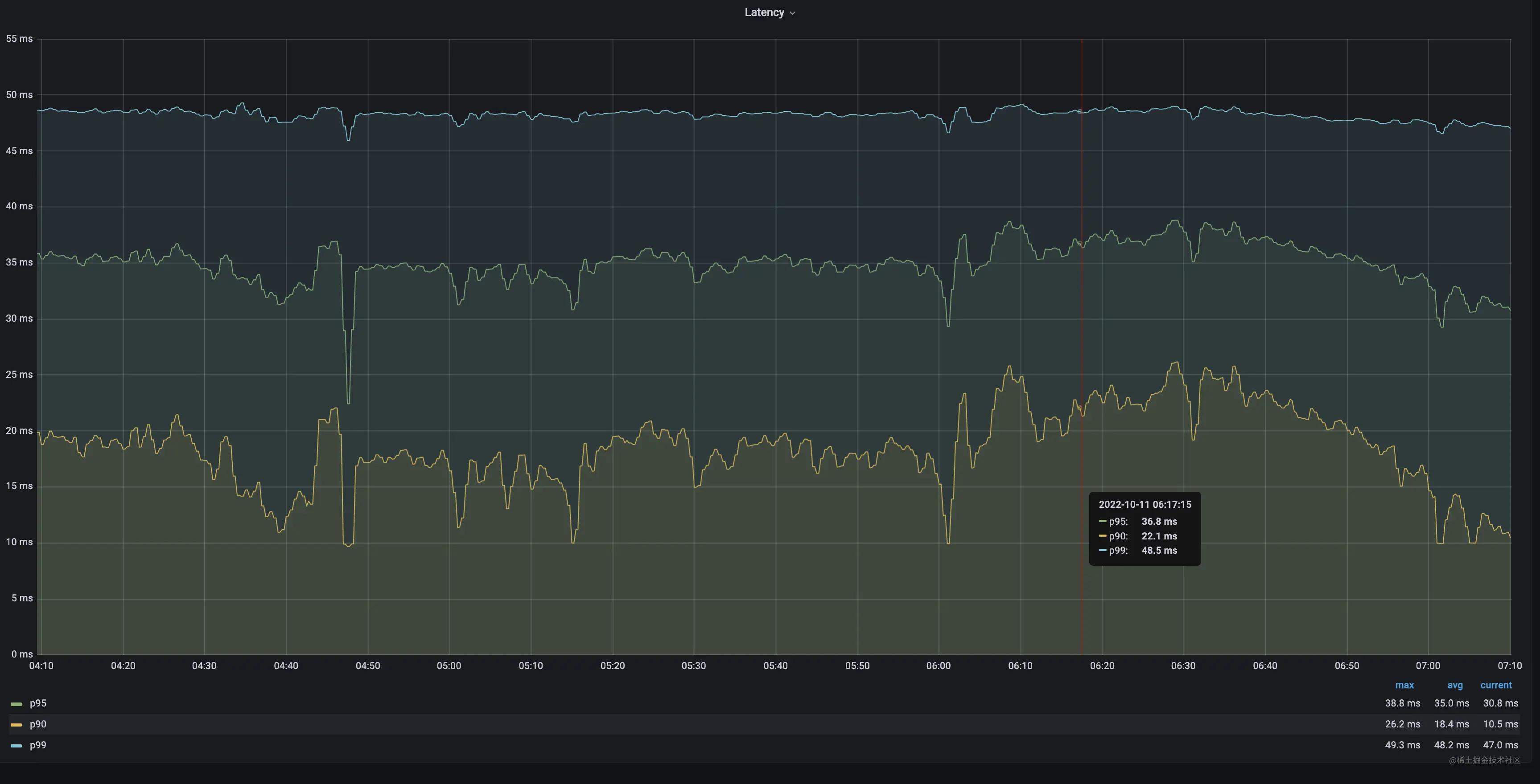 娣卞叆鐞嗚Вrisc-v,娣卞叆鐞嗚Вdram