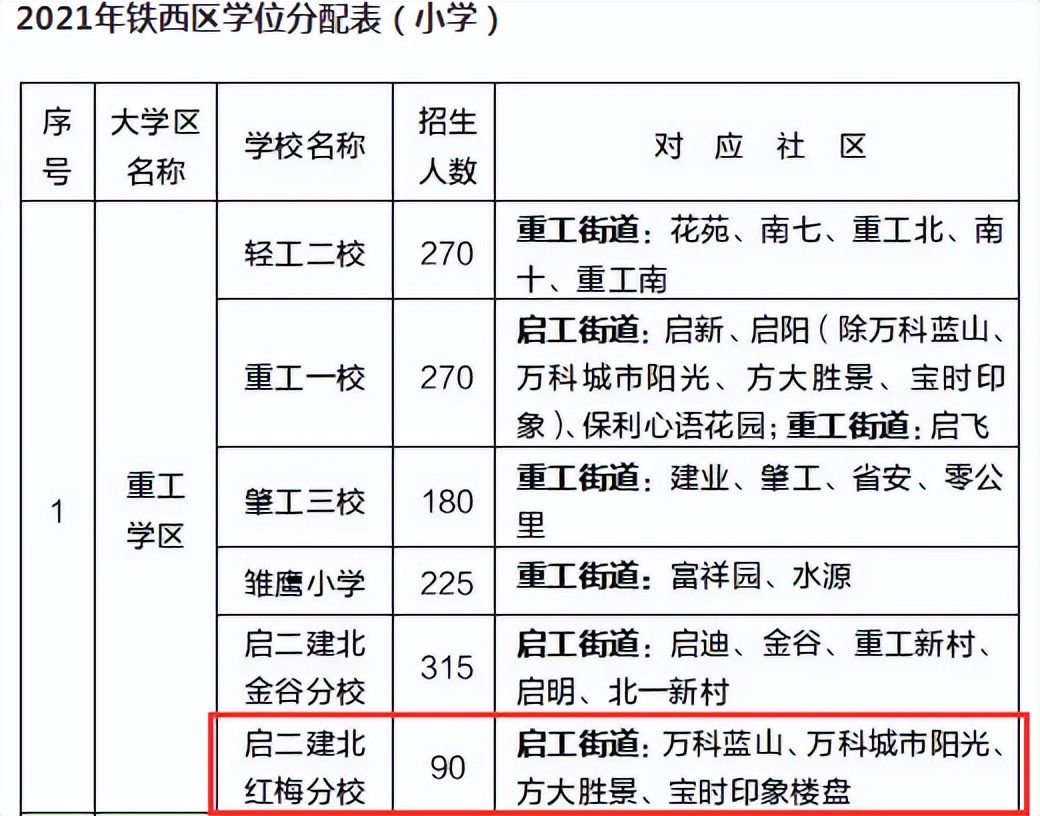 铁西这里学位很“紧张”，“启二、雏鹰、清乐”扎堆建分校