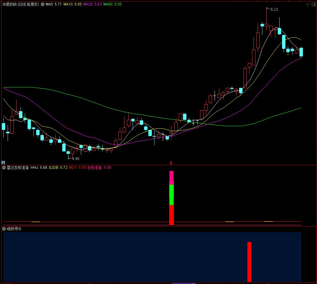 雷达打板选股指标,雷达选股指标公式