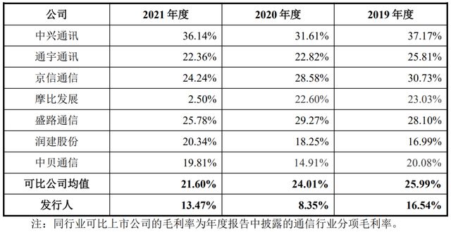信科移动市盈率,信科移动股票值得申购吗