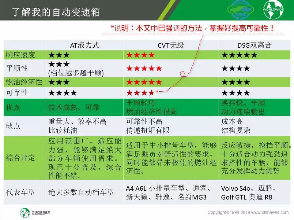 思域cvt无级变速驾驶技巧,cvt无级变速汽车的驾驶技巧