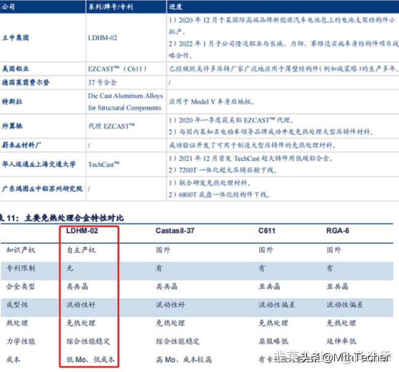 立中合金和立中集团,立中集团和立中领航