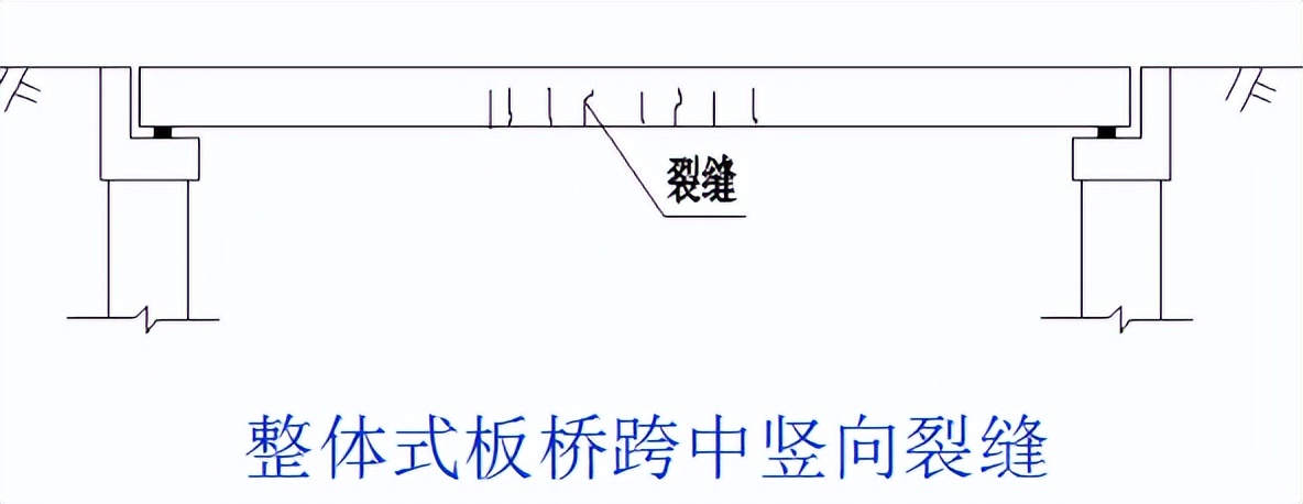 桥梁加固的技术和方法有哪些,桥梁加固的几种方法图解