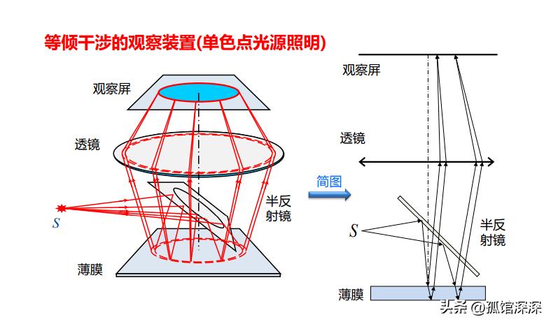干涉波的光学螺旋度，分析探究光学螺旋度的物理原理