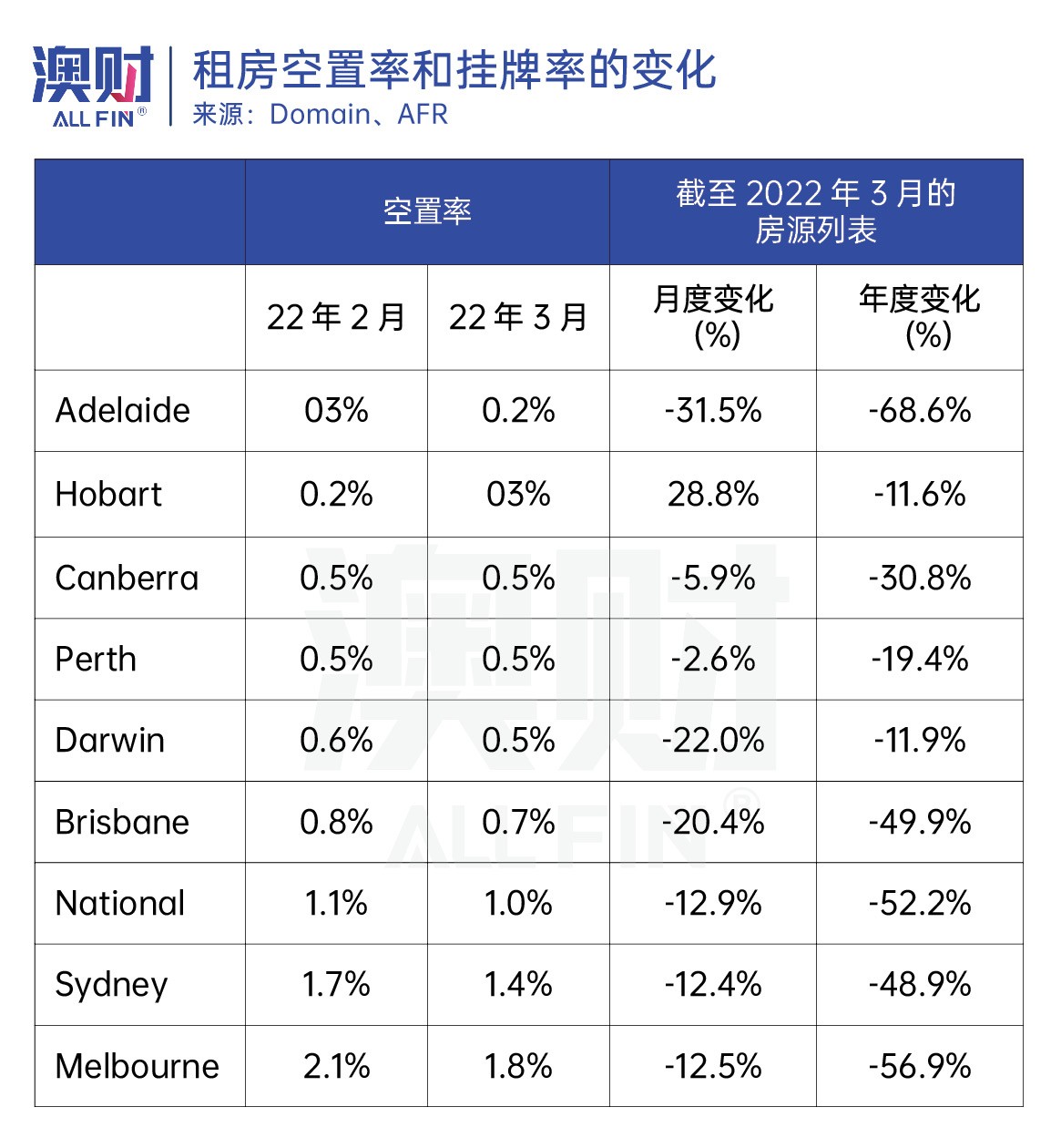 澳大利亚严重住房危机,澳洲住房危机有多严重