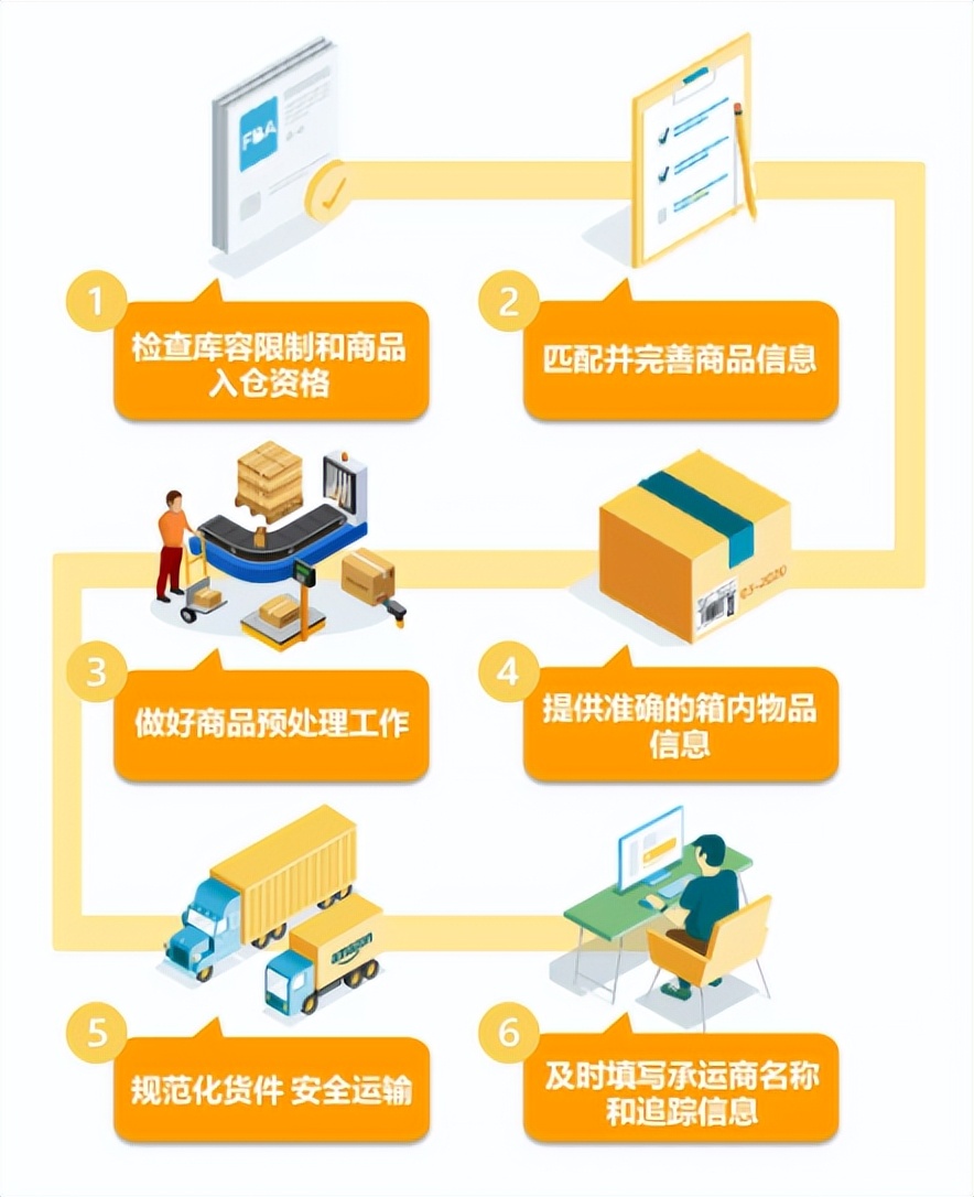 婧愯揪浠撳簱,婧愯揪涓棩鐗╂祦