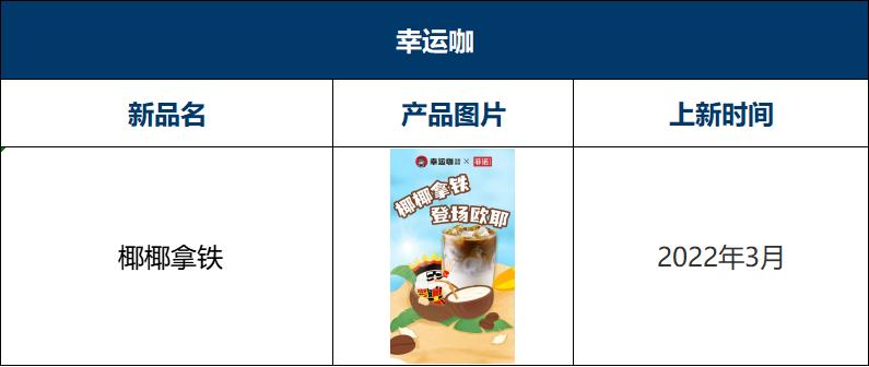 瑞幸咖啡2023年上新多少款新品,2022瑞幸咖啡与星巴克对比