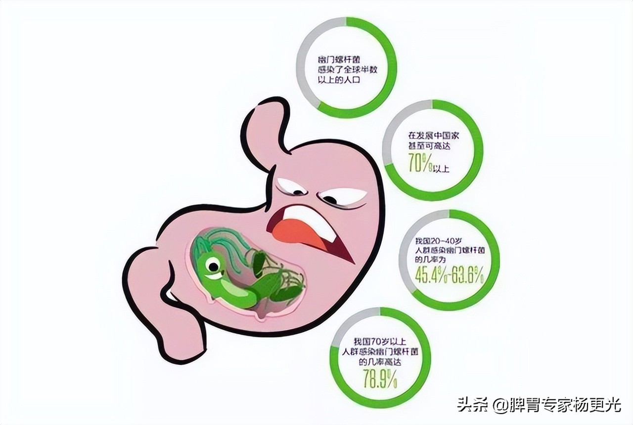 幽门螺杆菌要怎么检测才准确,幽门螺杆菌检测有什么注意事项