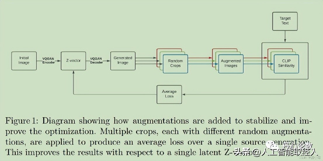 ai模型和算法详解图解,ai算法大全详解
