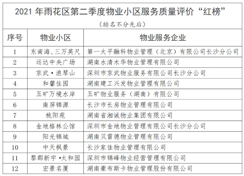 融科东南海二手房,长沙二手房融科东南海