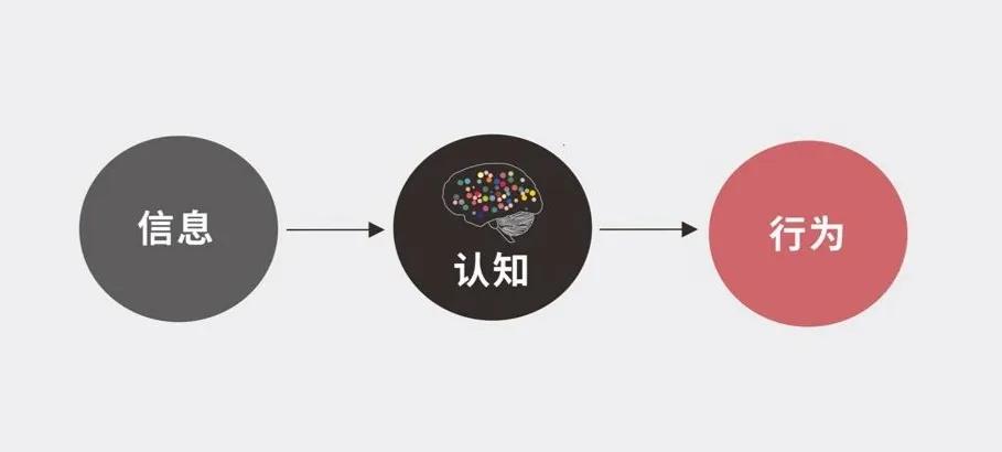 认知战未来,认知对抗未来战争