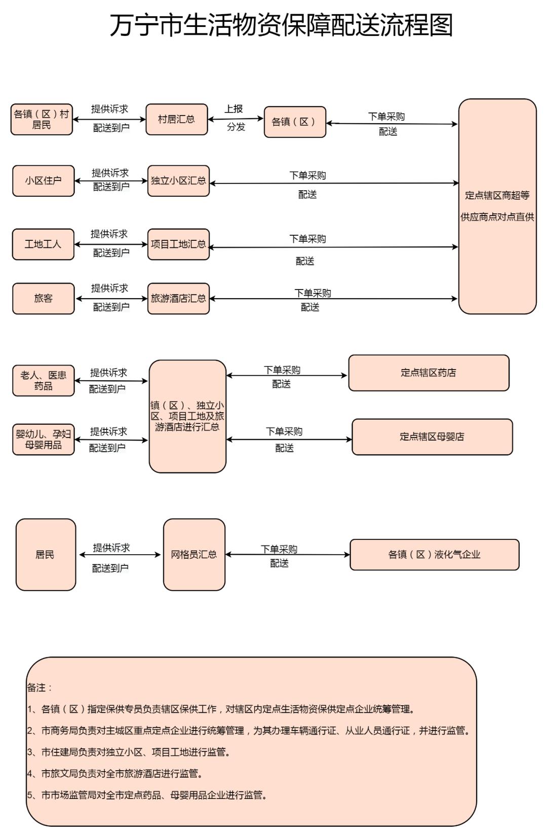 万宁市静态管理何时开始,万宁市解除临时性全域静态管理