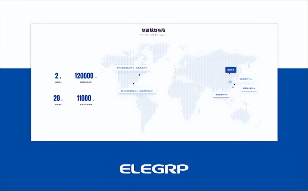 益而益集团,益而益集团上市