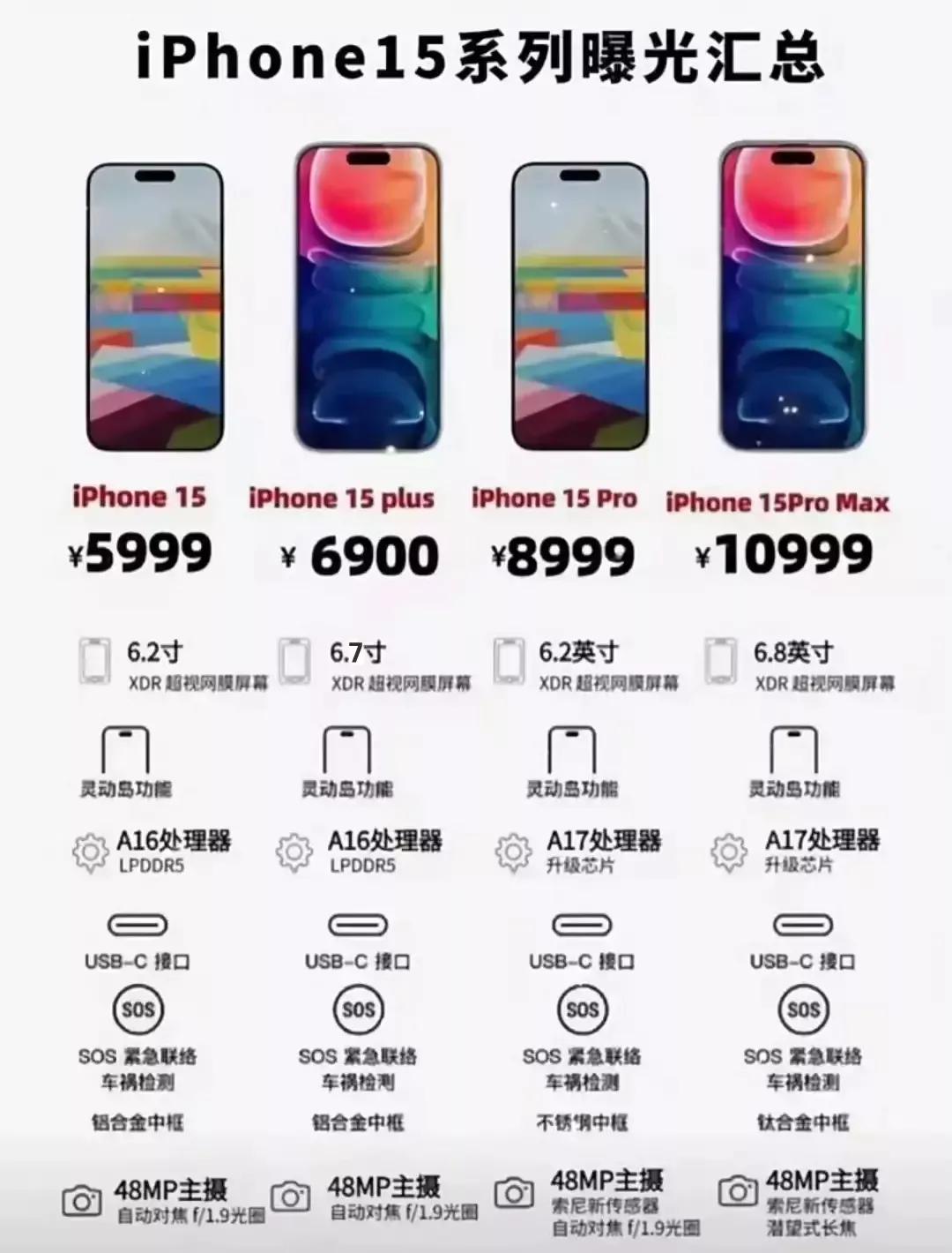 iphone在美国真的很便宜吗,美国卖的iphone价格