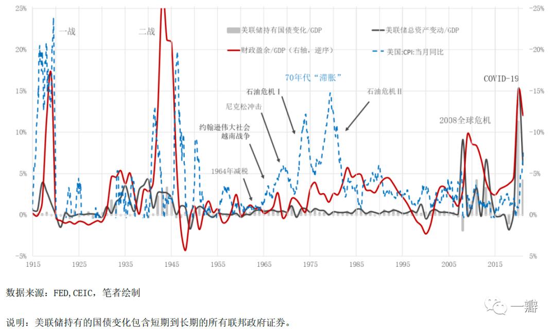 邵宇、陈达飞丨现代货币理论（MMT）：批判、吸收与实践