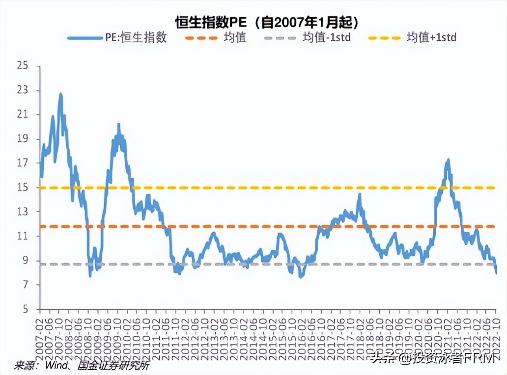 恒生指数有连续跌5年的吗,恒生指数的走势图20年