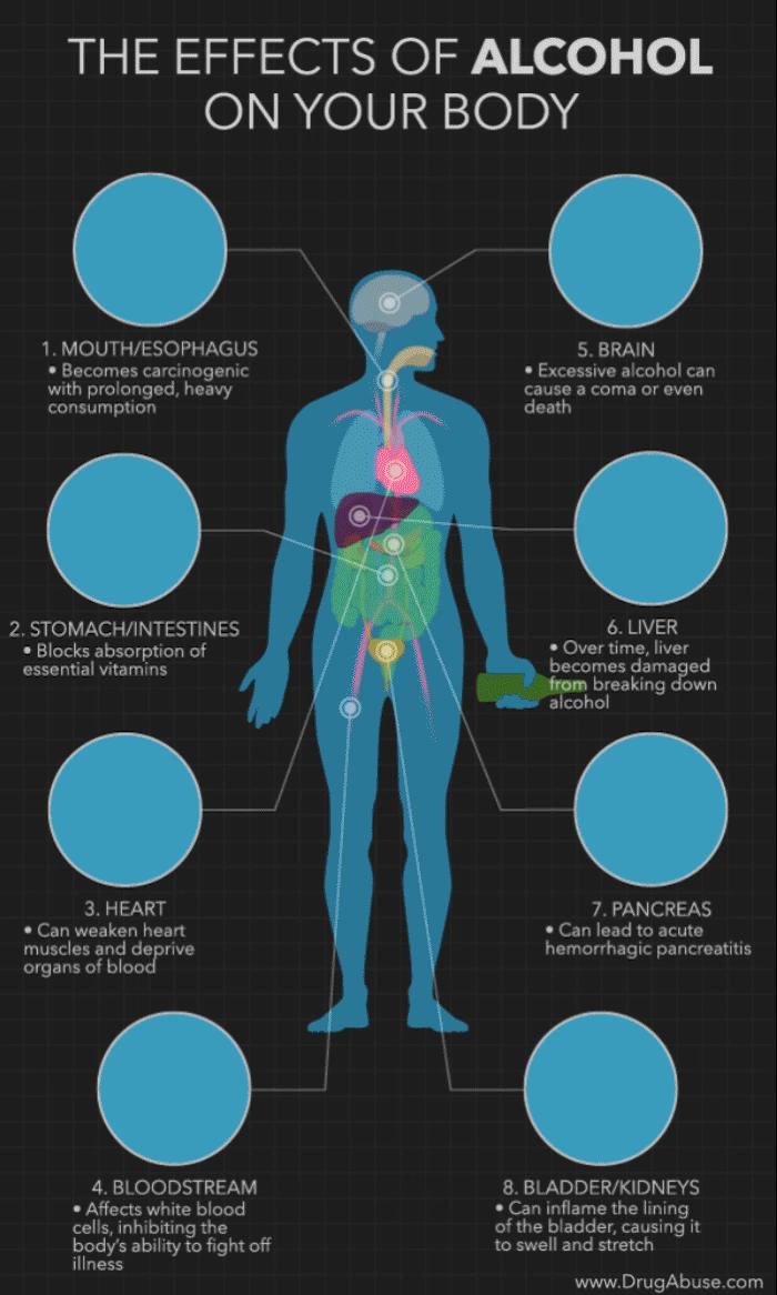 喝酒人脸红是过敏吗,喝酒脸红的人是不是基因有问题