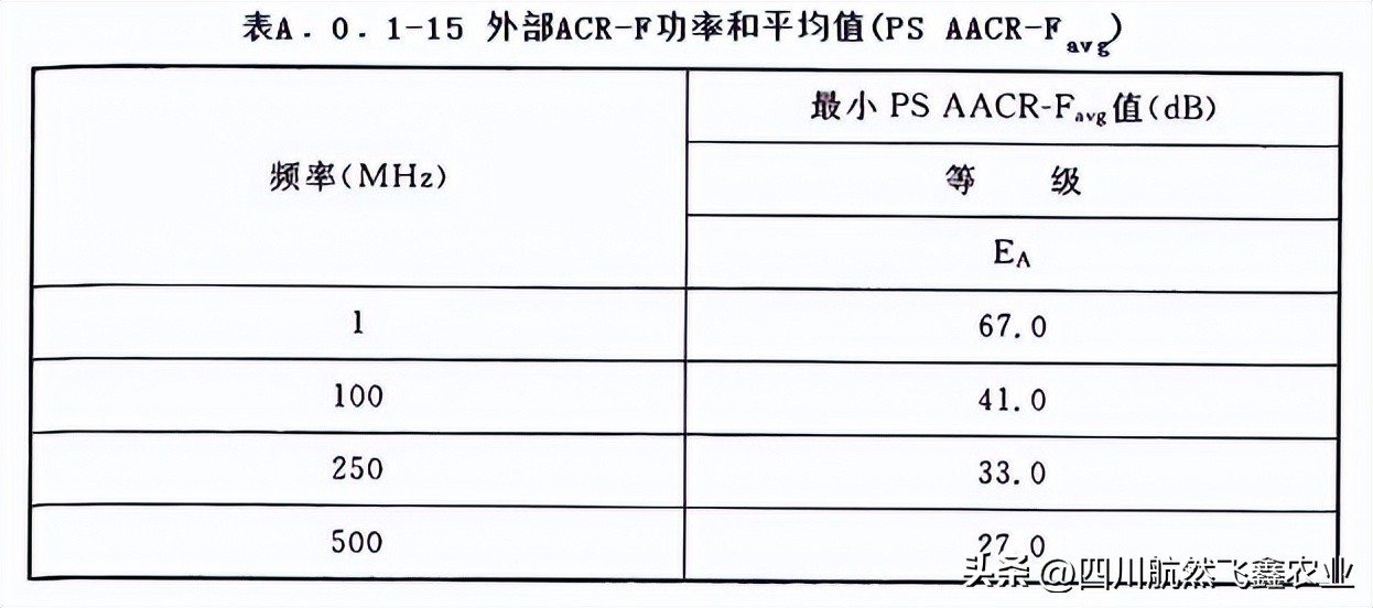 综合布线如何识图,综合布线技术指标