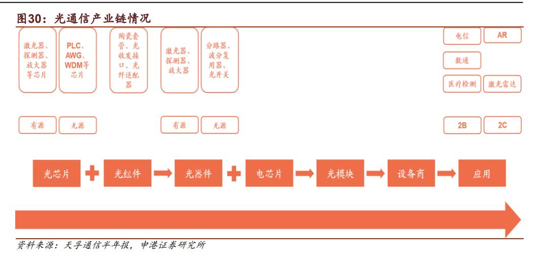 天孚通信未来趋势,天孚通信的商业模式是稀缺性吗
