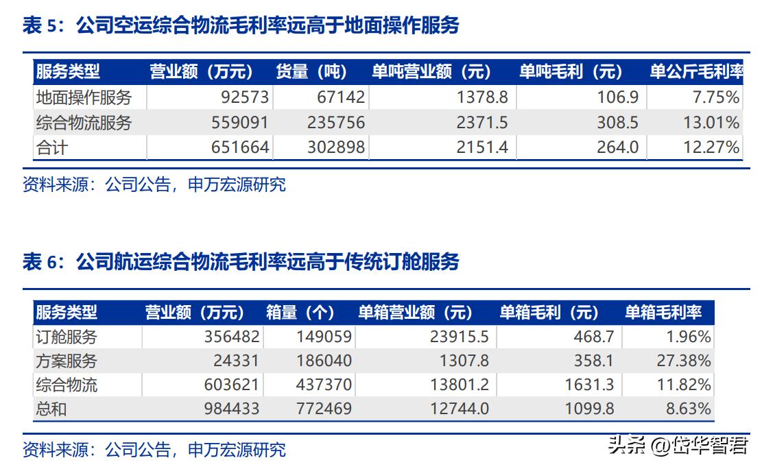 国际跨境物流行业前景怎么样,海运价格回落对外贸企业影响