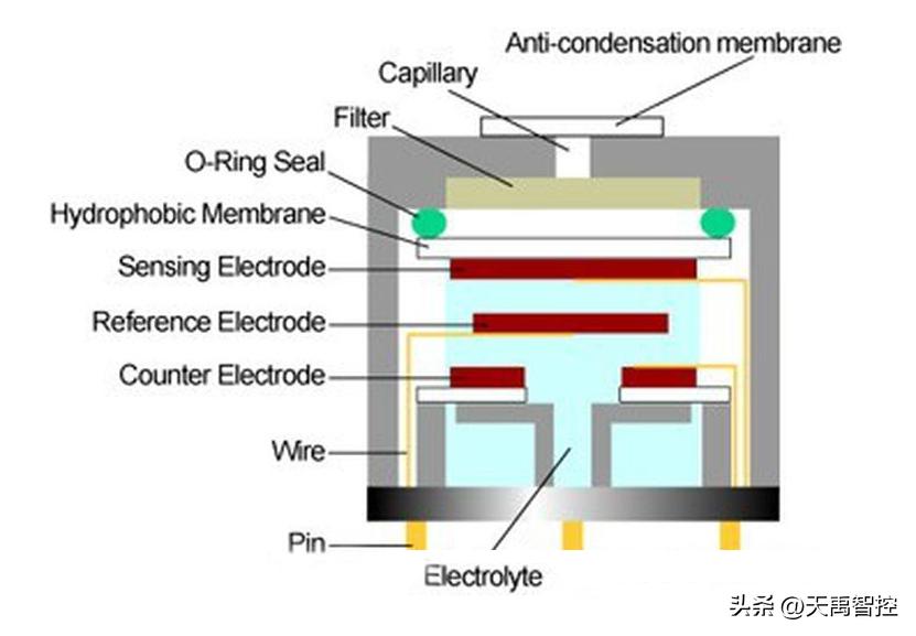 技术文章收录,技术类的文章