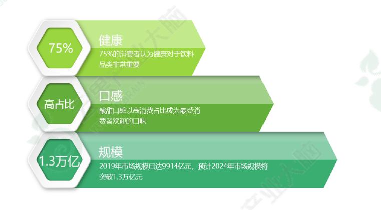 2022年百香果行情,百香果产业新政策