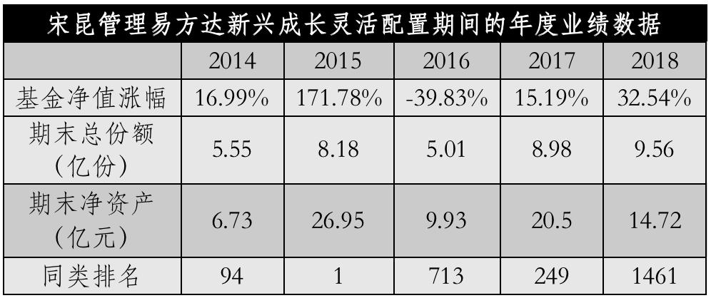 “顶流”基金经理密集出手,独立行情十大顶流基金经理